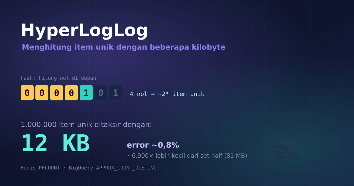 HyperLogLog: Menghitung Jutaan Item Unik dengan Beberapa Kilobyte