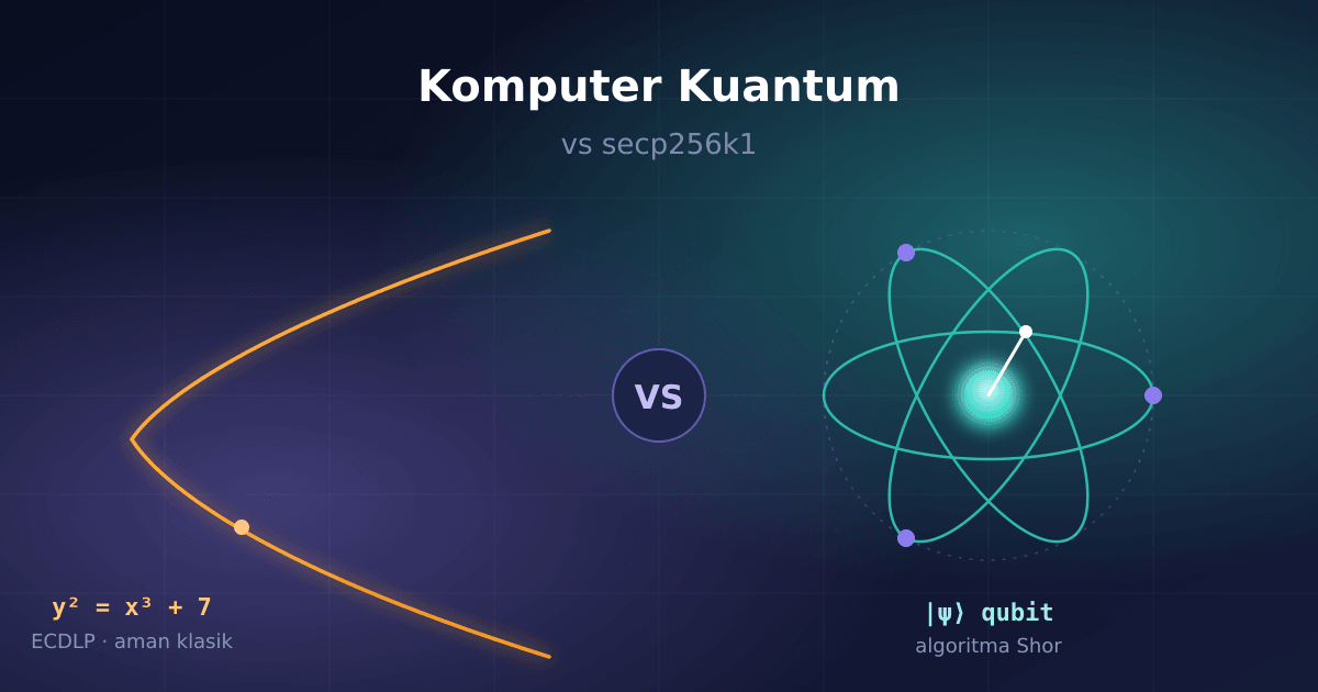 Bisakah komputer kuantum membobol kurva secp256k1 milik Bitcoin? Membedah algoritma Shor dan Grover, berapa qubit yang dibutuhkan, dan mengapa ancamannya belum datang hari ini.