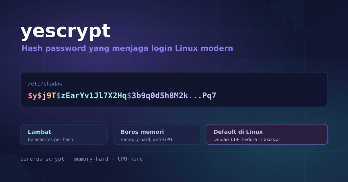 Kalau kamu login ke Linux terbaru, password-mu kemungkinan besar di-hash dengan yescrypt — fungsi yang sengaja dibuat lambat dan boros memori. Kita bedah kenapa, dan apa arti deretan $y$ di /etc/shadow.